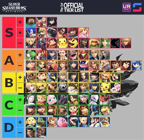 why is s top tier.